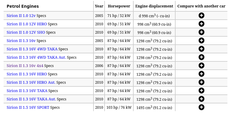 ultimatespecs_daihatsu_list