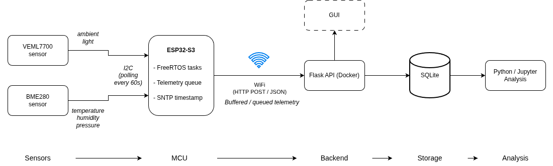 system_overview.png