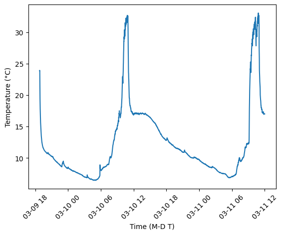 temp_plot