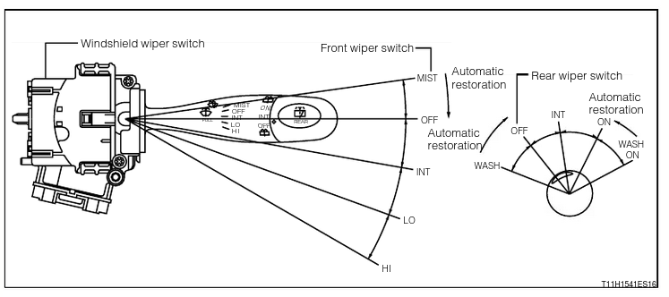 wiper_stalk_docs